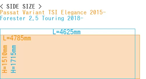 #Passat Variant TSI Elegance 2015- + Forester 2.5 Touring 2018-